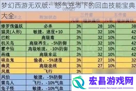 梦幻西游无双版