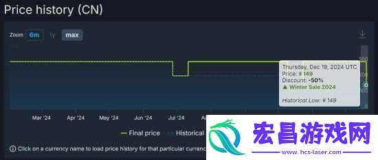 5折新史低！二次元ARPG碧蓝幻想
