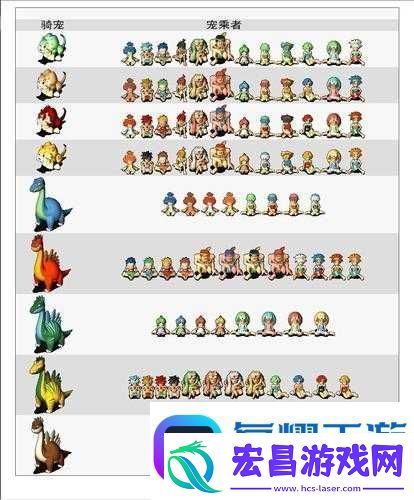 梦幻石器OL骑宠攻略