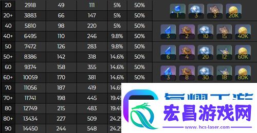 原神夜兰突破材料一览表