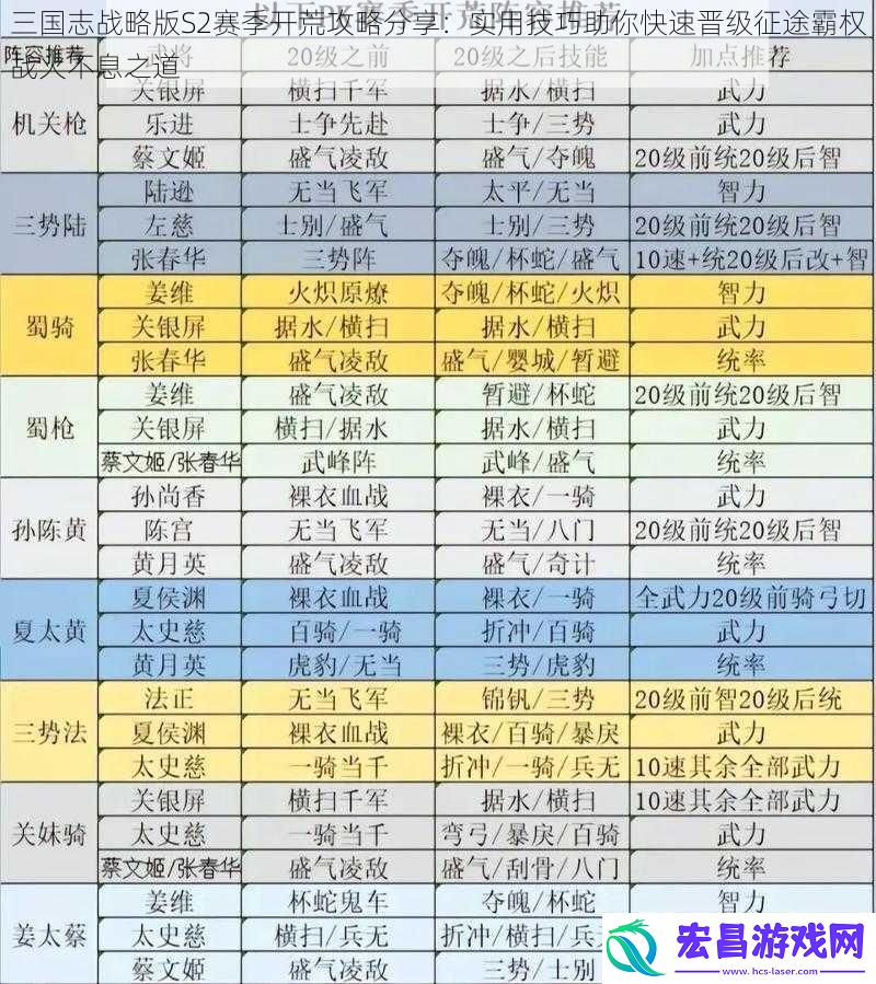 三国志战略版S2赛季开荒攻略分享