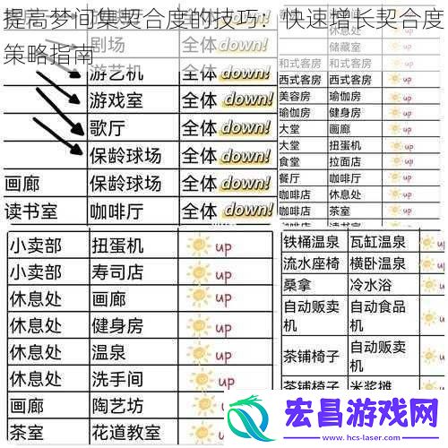 提高梦间集契合度的技巧