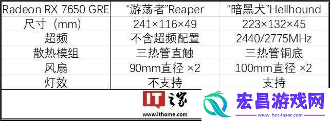 Reaper游荡者7650-GRE与白色RX-9070系列来袭