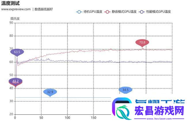 蛇年有新意！华硕携全新RTX