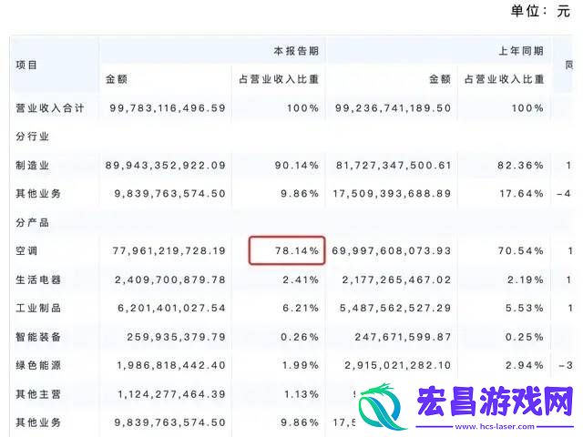 格力“换名”董明珠健康家