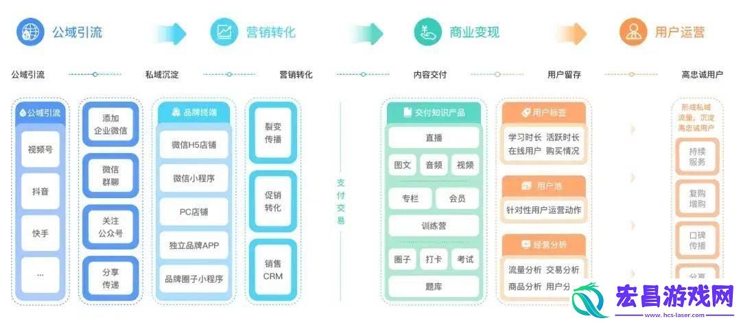 小鹅通助力知识博主