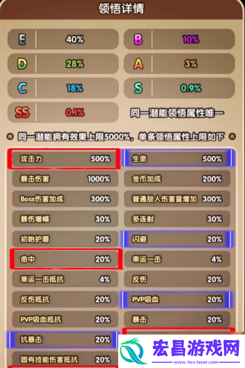 次神光之觉醒坐骑守护属性选择优先级攻略一览获取资源实用窍门