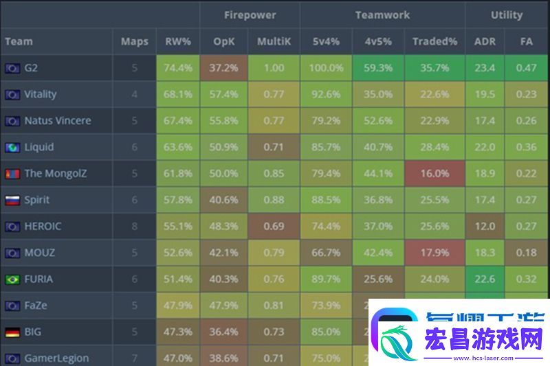 反差明显