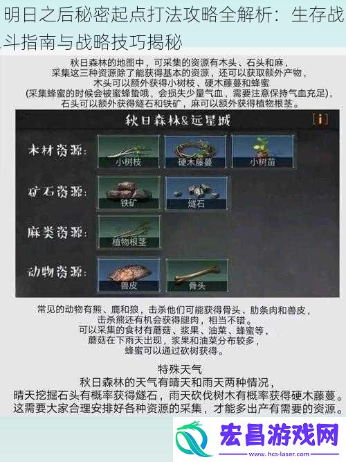 明日之后秘密起点打法攻略全解析