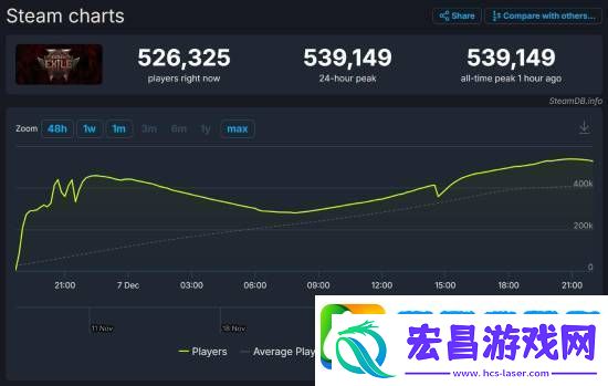 晨报