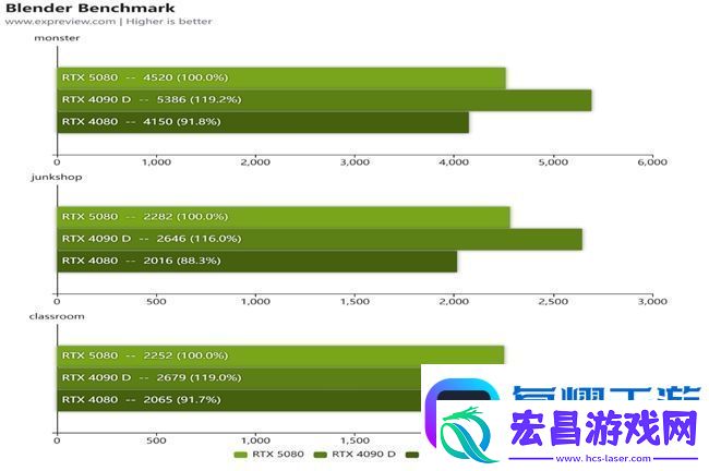 蛇年有新意！华硕携全新RTX