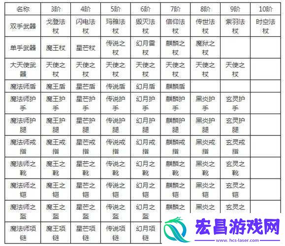 全民奇迹2