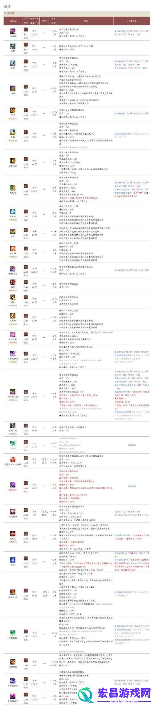 最终幻想12重制版弱模式职业搭配如何演变出最强攻略