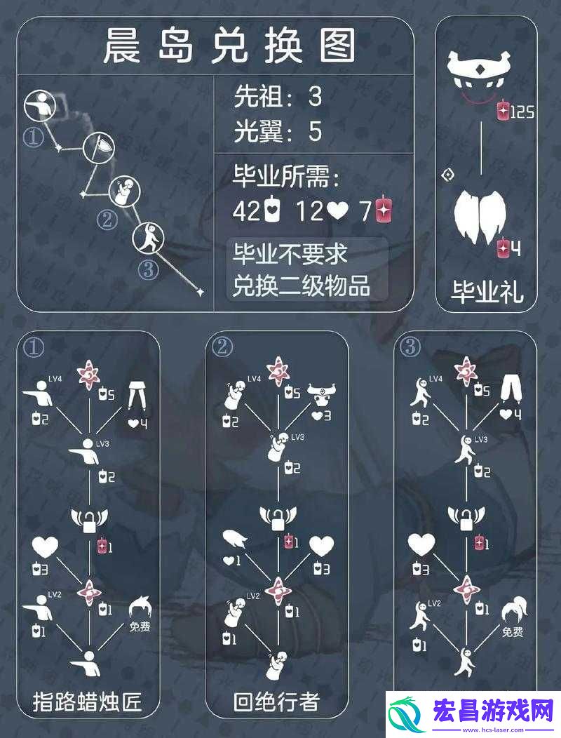 光遇瑜伽先祖究竟能兑换哪些珍稀物品