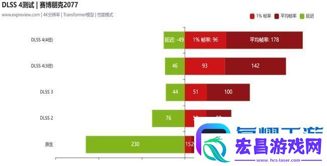 蛇年有新意！华硕携全新RTX