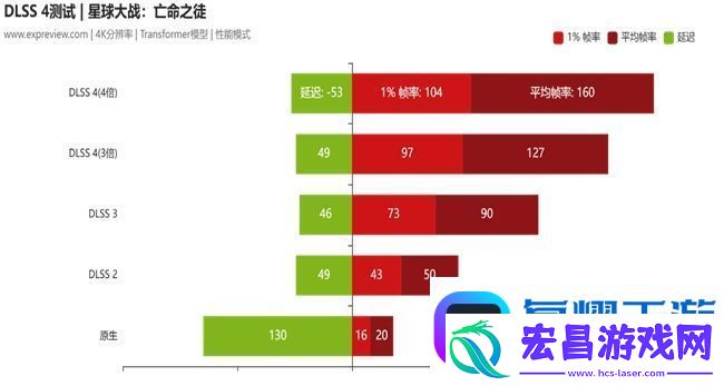 蛇年有新意！华硕携全新RTX