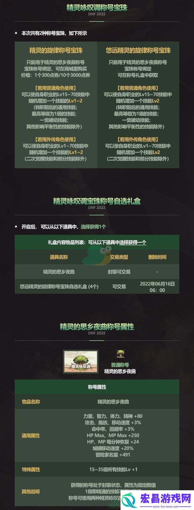 DNF2022年五一劳动套礼包称号属性介绍
