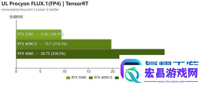蛇年有新意！华硕携全新RTX