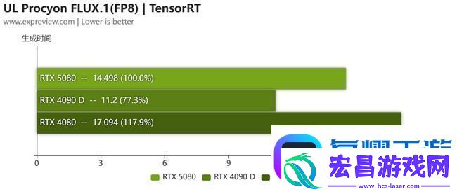 蛇年有新意！华硕携全新RTX