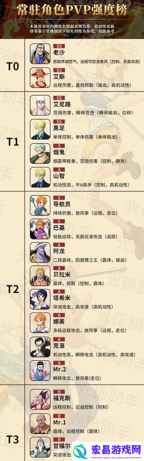 航海王热血航线PVP