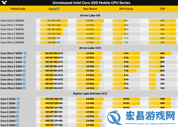 硬件情报站第160期