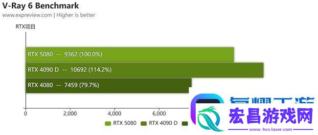蛇年有新意！华硕携全新RTX