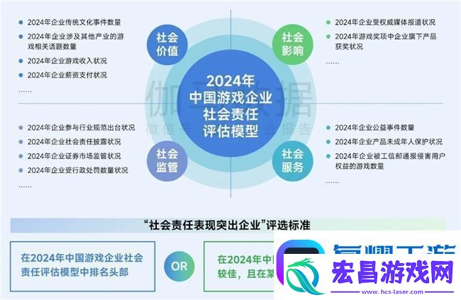 再增长！游戏社会责任日益向好