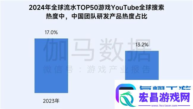 再增长！游戏社会责任日益向好