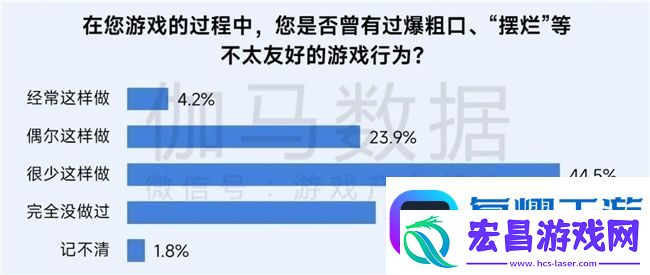 再增长！游戏社会责任日益向好