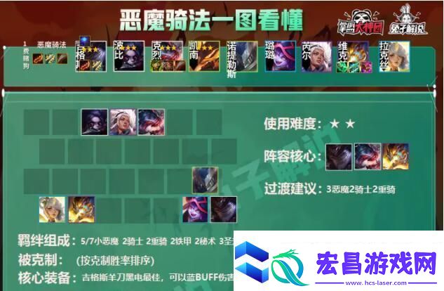 云顶之弈S5恶魔骑法阵容攻略