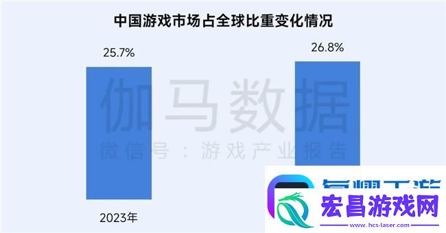再增长！游戏社会责任日益向好