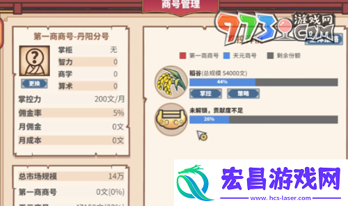 四海一商怎么成为首席商号