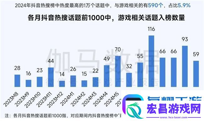 再增长！游戏社会责任日益向好