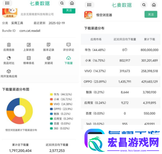 字节旗下又一应用“悟空浏览器”接入