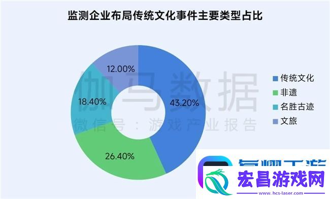 再增长！游戏社会责任日益向好