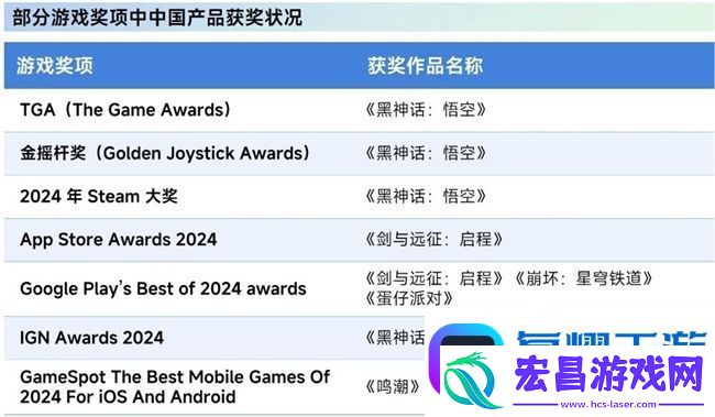 再增长！游戏社会责任日益向好