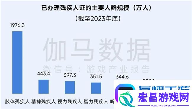再增长！游戏社会责任日益向好