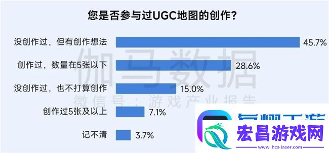 再增长！游戏社会责任日益向好