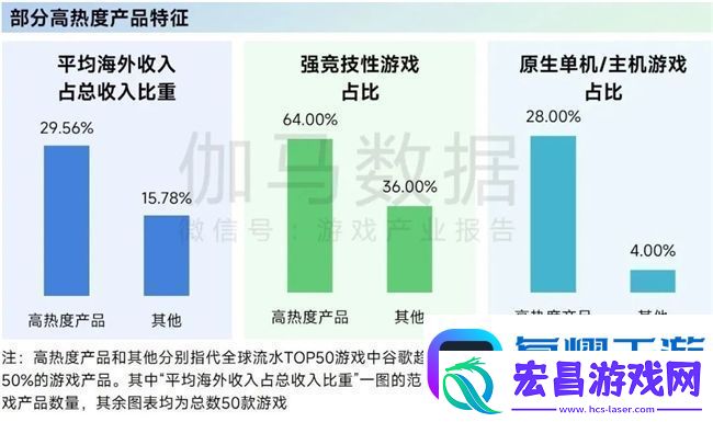 再增长！游戏社会责任日益向好
