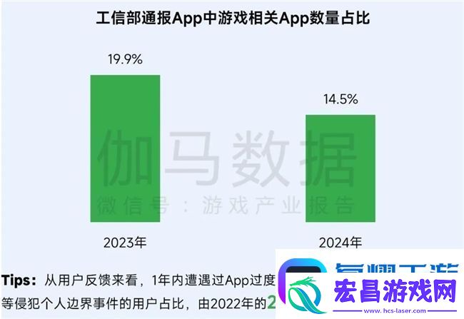 再增长！游戏社会责任日益向好