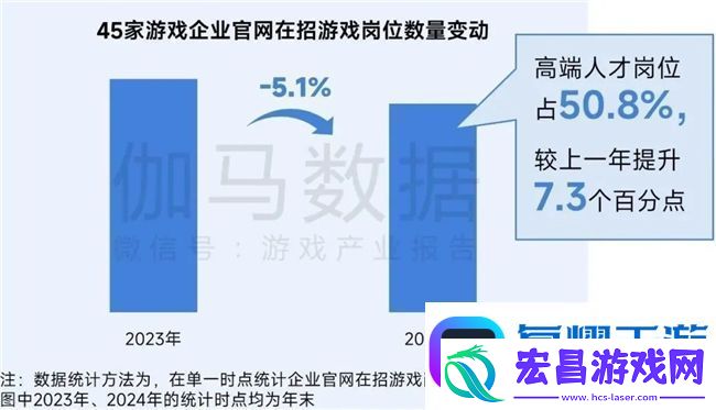 再增长！游戏社会责任日益向好