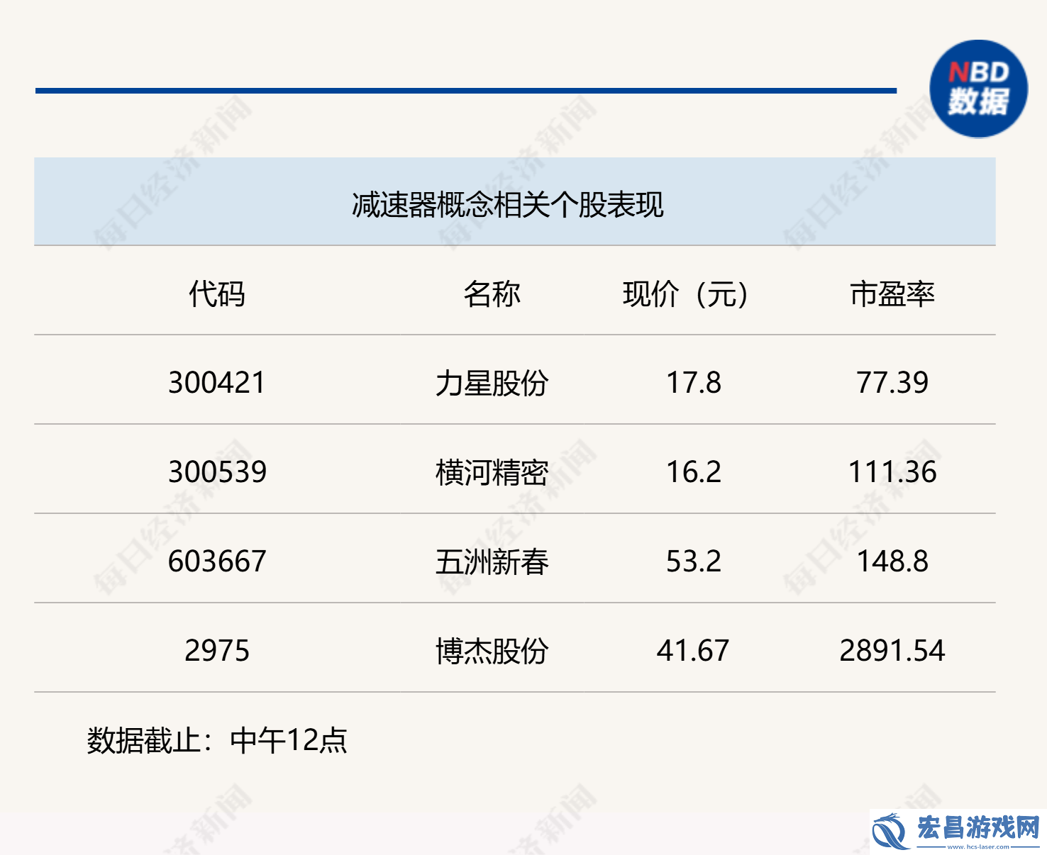 机器人产业链火爆！沪指半日微涨0.5%-哪些企业将领跑