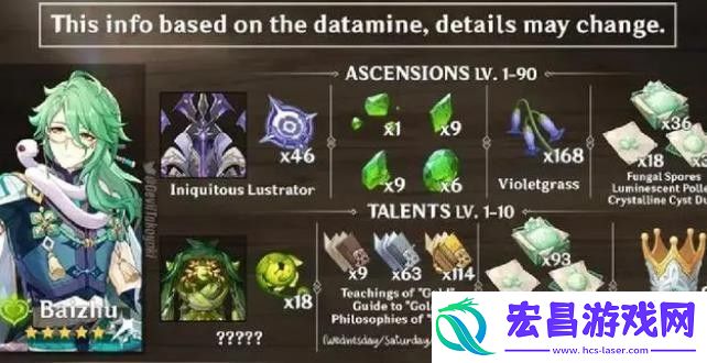 3.6白术突破材料是什么