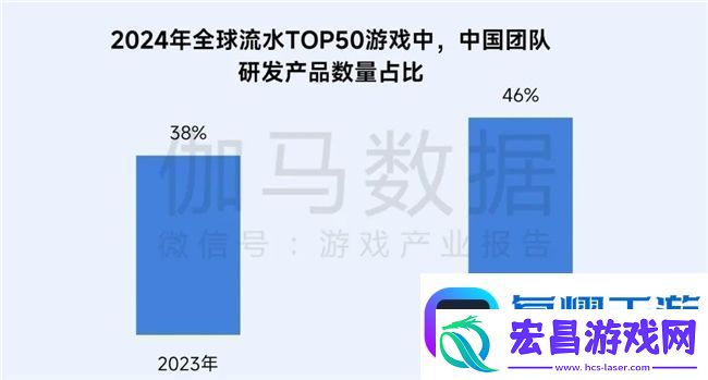 再增长！游戏社会责任日益向好