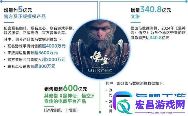 再增长！游戏社会责任日益向好