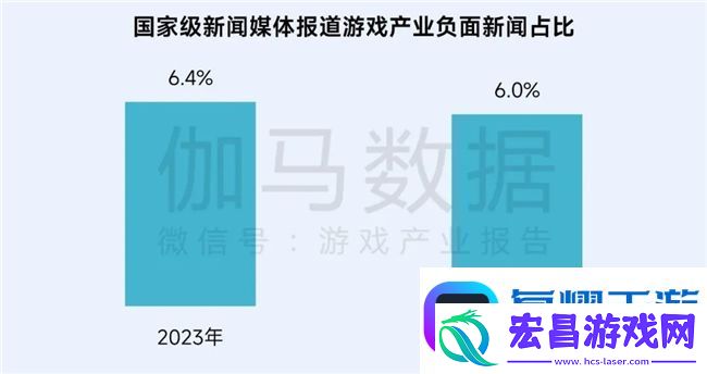 再增长！游戏社会责任日益向好