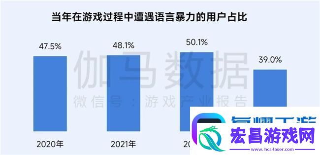 再增长！游戏社会责任日益向好