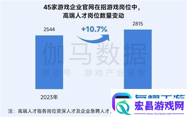 再增长！游戏社会责任日益向好