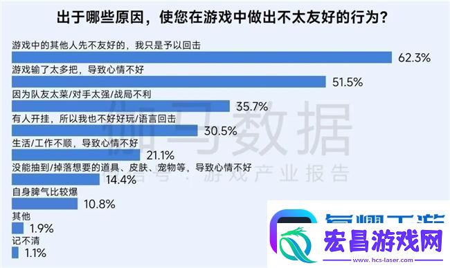 再增长！游戏社会责任日益向好