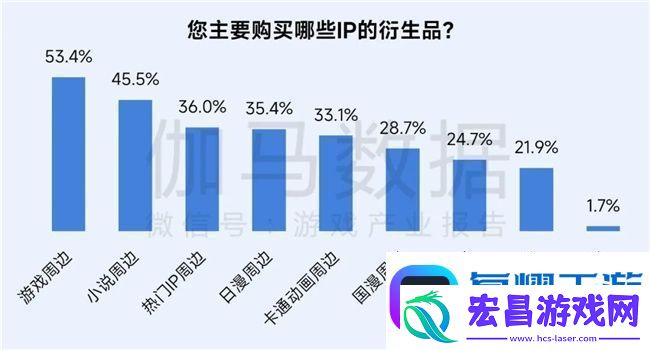 再增长！游戏社会责任日益向好